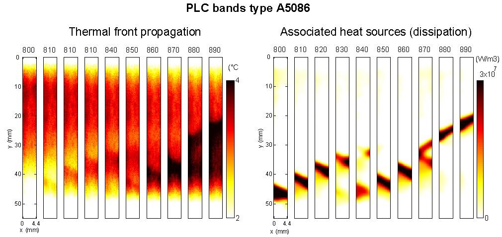 Temperature and Heat source fields associated with PLC band Type A propagation